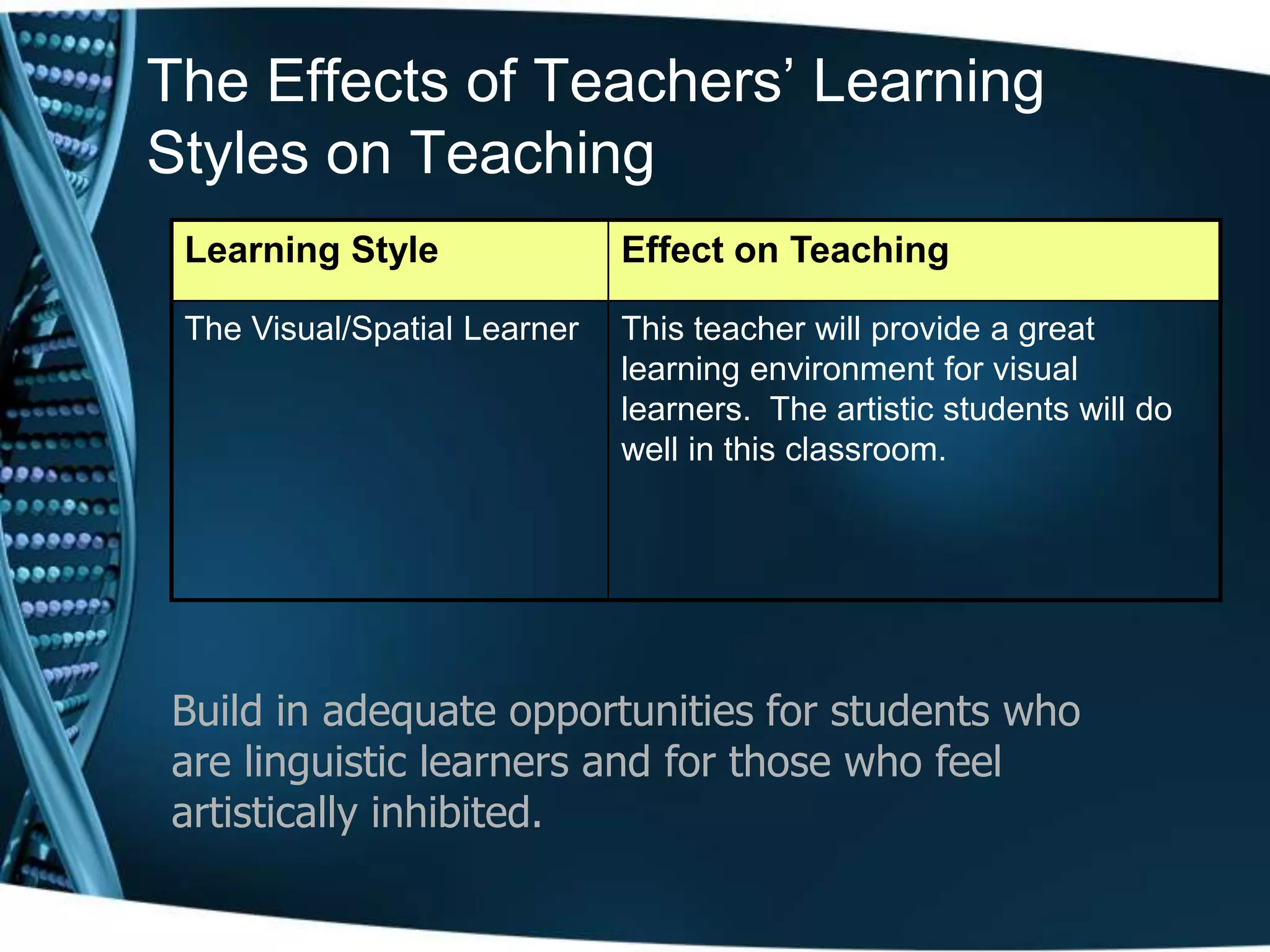 The Effects of Teachers’ Learning
Styles on Teaching
 Learning Style               Effect on Teaching

 The Visual/Spatial Learner   This teacher will provide a great
                              learning environment for visual
                              learners. The artistic students will do
                              well in this classroom.




Build in adequate opportunities for students who
are linguistic learners and for those who feel
artistically inhibited.
 