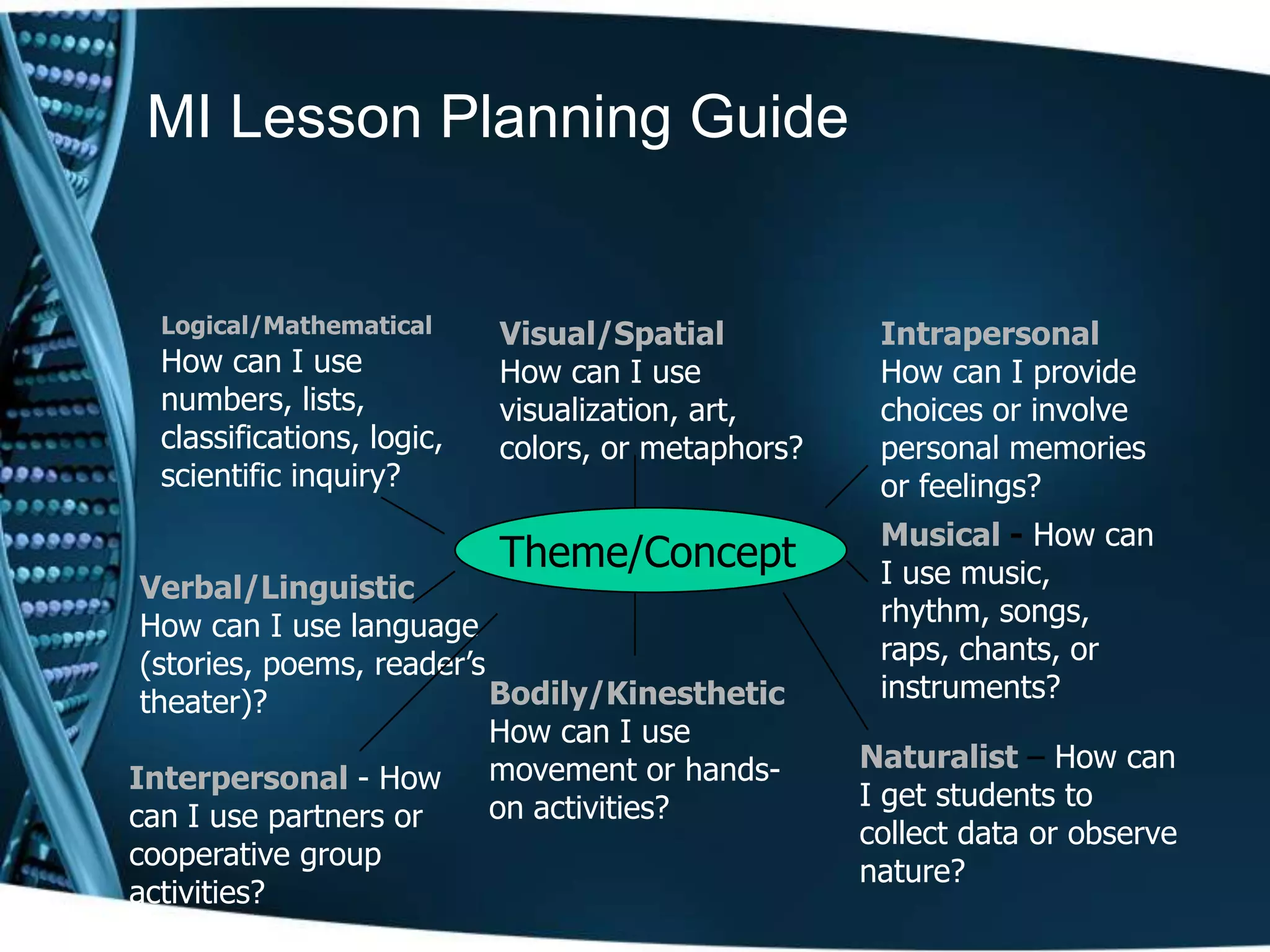 MI Lesson Planning Guide


  Logical/Mathematical      Visual/Spatial           Intrapersonal
  How can I use             How can I use            How can I provide
  numbers, lists,           visualization, art,      choices or involve
  classifications, logic,   colors, or metaphors?    personal memories
  scientific inquiry?                                or feelings?
                                                     Musical - How can
                            Theme/Concept            I use music,
 Verbal/Linguistic
 How can I use language                              rhythm, songs,
 (stories, poems, reader’s                           raps, chants, or
 theater)?                 Bodily/Kinesthetic        instruments?
                           How can I use
                           movement or hands-       Naturalist – How can
Interpersonal - How
                           on activities?           I get students to
can I use partners or
                                                    collect data or observe
cooperative group
                                                    nature?
activities?
 