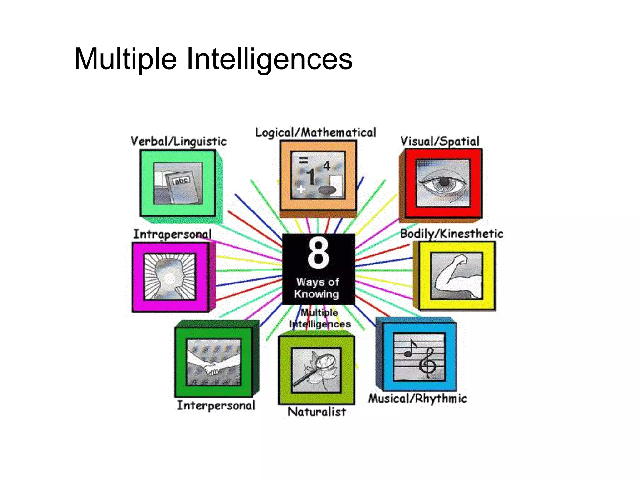 Multiple Intelligences
 