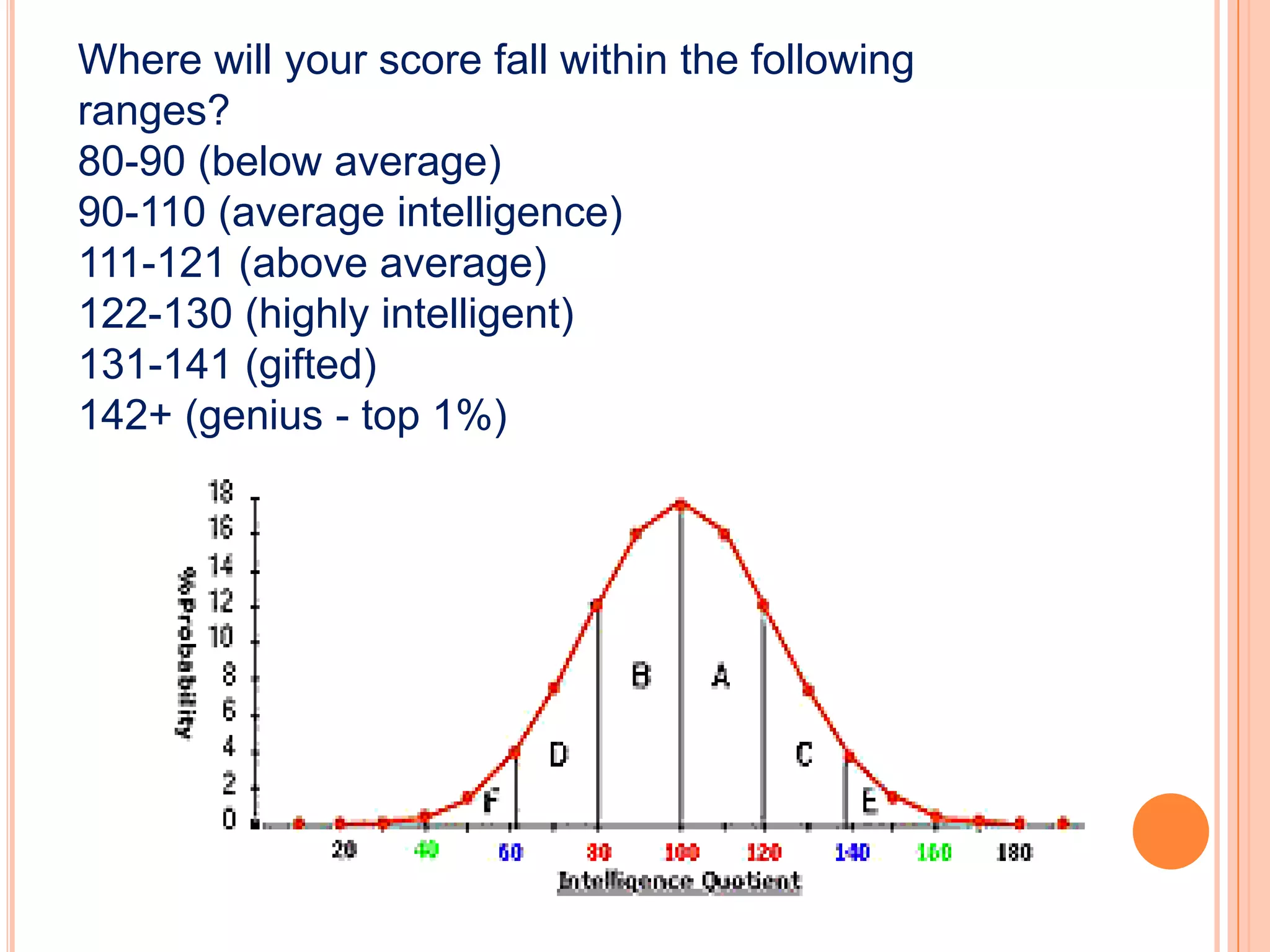 Where will your score fall within the following
ranges?
80-90 (below average)
90-110 (average intelligence)
111-121 (above average)
122-130 (highly intelligent)
131-141 (gifted)
142+ (genius - top 1%)
 