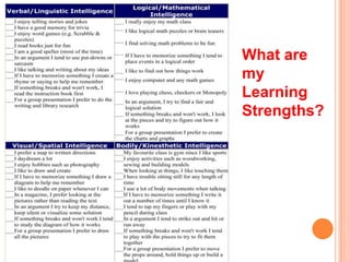 What are
my
Learning
Strengths?
 