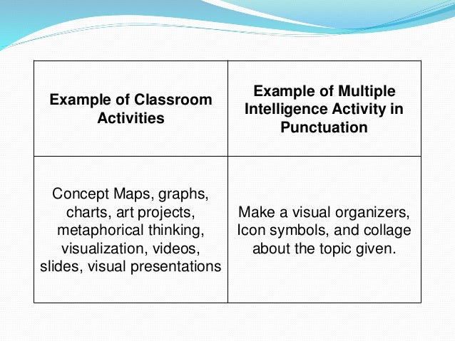 charts e/m example Emeliano Arcel Multiple intelligences by Marie charts e/m example Emeliano Arcel Multiple intelligences by Marie
