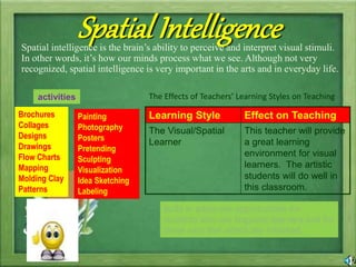 Multiple intelligences presentation | PPTX