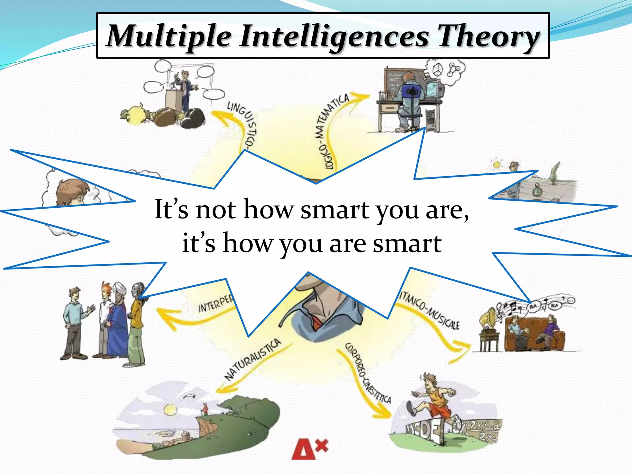 It’s not how smart you are,
it’s how you are smart
Multiple Intelligences Theory
 