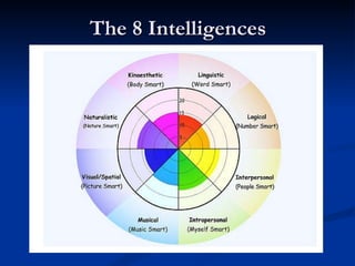 The 8 Intelligences 