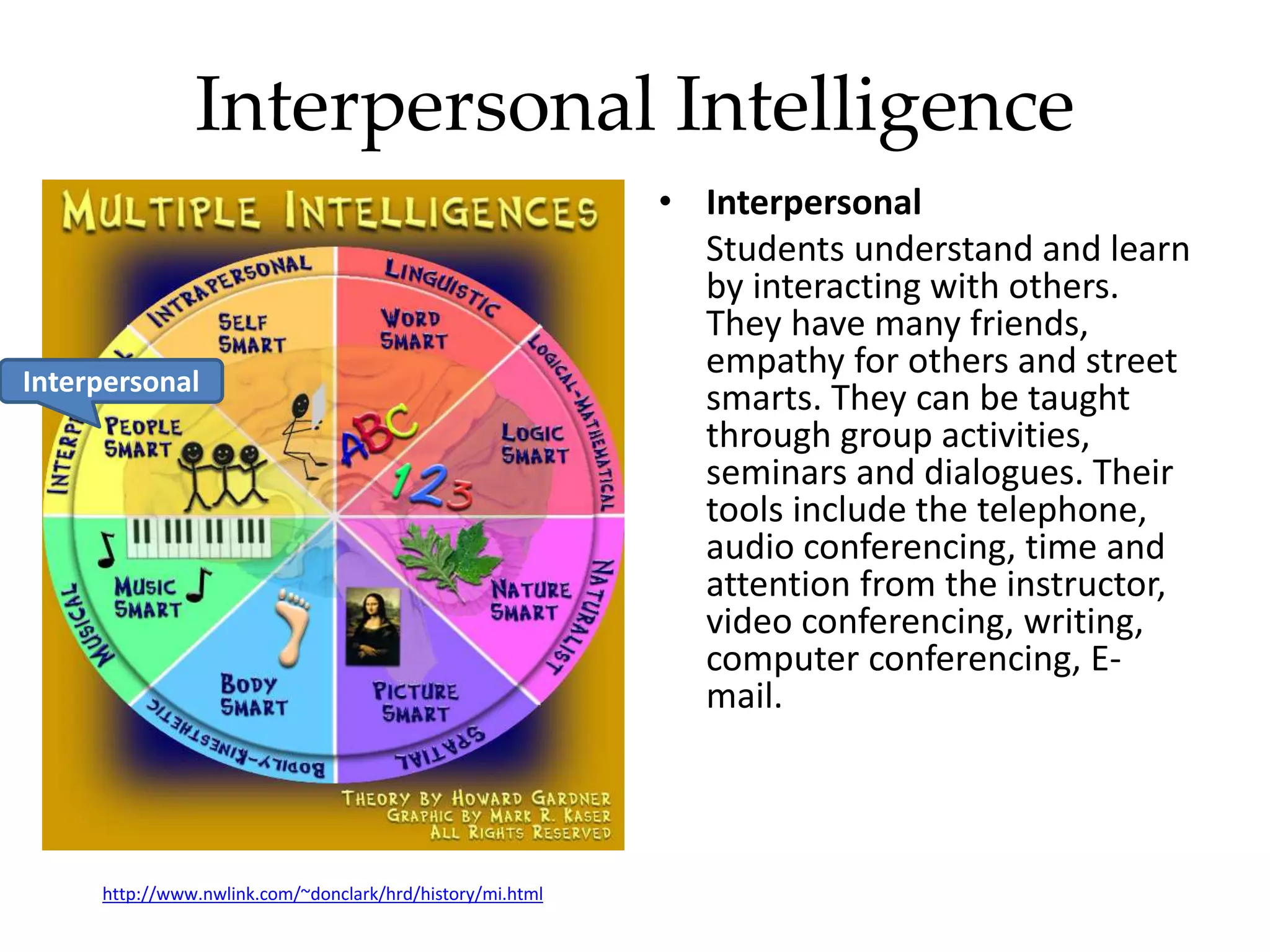 Interpersonal Intelligence
• Interpersonal
Students understand and learn
by interacting with others.
They have many friends,
empathy for others and street
smarts. They can be taught
through group activities,
seminars and dialogues. Their
tools include the telephone,
audio conferencing, time and
attention from the instructor,
video conferencing, writing,
computer conferencing, E-
mail.
http://www.nwlink.com/~donclark/hrd/history/mi.html
Interpersonal
 