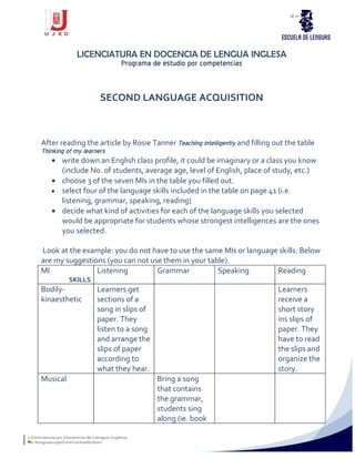 LICENCIATURA EN DOCENCIA DE LENGUA INGLESA
                     Programa de estudio por competencias


                   SECOND LANGUAGE ACQUISITION



After reading the article by Rosie Tanner Teaching intelligently and filling out the table
Thinking of my learners
    • write down an English class profile, it could be imaginary or a class you know
       (include No. of students, average age, level of English, place of study, etc.)
    • choose 3 of the seven MIs in the table you filled out.
    • select four of the language skills included in the table on page 41 (i.e.
       listening, grammar, speaking, reading)
    • decide what kind of activities for each of the language skills you selected
       would be appropriate for students whose strongest intelligences are the ones
       you selected.

Look at the example: you do not have to use the same MIs or language skills. Below
are my suggestions (you can not use them in your table).
MI              Listening         Grammar           Speaking        Reading
          SKILLS
Bodily-            Learners get                                             Learners
kinaesthetic       sections of a                                            receive a
                   song in slips of                                         short story
                   paper. They                                              ins slips of
                   listen to a song                                         paper. They
                   and arrange the                                          have to read
                   slips of paper                                           the slips and
                   according to                                             organize the
                   what they hear.                                          story.
Musical                               Bring a song
                                      that contains
                                      the grammar,
                                      students sing
                                      along (ie. book
 