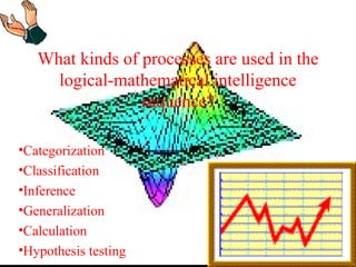 What kinds of processes are used in the
logical-mathematical intelligence
sequence?
•Categorization
•Classification
•Inference
•Generalization
•Calculation
•Hypothesis testing
 