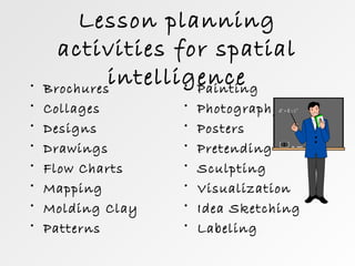 Lesson planning
activities for spatial
intelligence• Brochures
• Collages
• Designs
• Drawings
• Flow Charts
• Mapping
• Molding Clay
• Patterns
• Painting
• Photography
• Posters
• Pretending
• Sculpting
• Visualization
• Idea Sketching
• Labeling
 