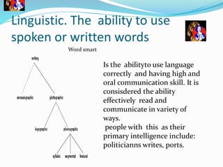 Linguistic. The ability to use 
spoken or written words 
Word smart 
Is the abilityto use language 
correctly and having high and 
oral communication skill. It is 
consisdered the ability 
effectively read and 
communicate in variety of 
ways. 
people with this as their 
primary intelligence include: 
politicianns writes, ports. 
 