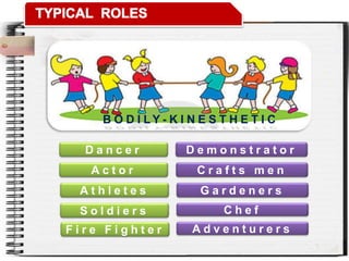 B O D I L Y - K I N E S T H E T I C
D a n c e r D e m o n s t r a t o r
A c t o r
A t h l e t e s
C r a f t s m e n
C h e fS o l d i e r s
F i r e F i g h t e r
G a r d e n e r s
A d v e n t u r e r s
 