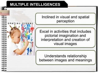 MULTIPLE INTELLIGENCES
Inclined in visual and spatial
perception
Excel in activities that includes
pictorial imagination and
interpretation and creation of
visual images
S P A T I A L - V I S U A L
Understands relationship
between images and meanings
 