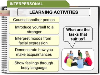 INTERPERSONAL
LEARNING ACTIVITIES
Counsel another person
Show feelings through
body language
Interpret moods from
facial expression
What are the
tasks that
suit us?
Introduce yourself to a
stranger
Demonstrate how you
make acquaintances
 