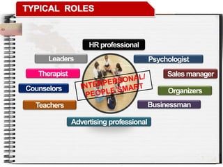 Therapist Sales manager
HR professional
Leaders
Organizers
Businessman
Counselors
Teachers
Advertising professional
Psychologist
 