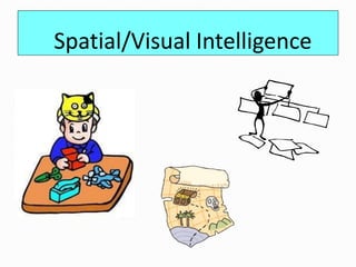 Spatial/Visual Intelligence
 