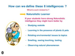 Multiple Intelligence Students Workshop | PDF