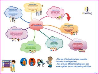 Multiple Intelligence Students Workshop | PDF | Educational Assessment ...