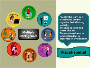 Multiple intelligences | PPTX