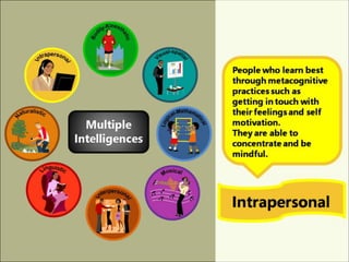 Multiple intelligences | PPTX