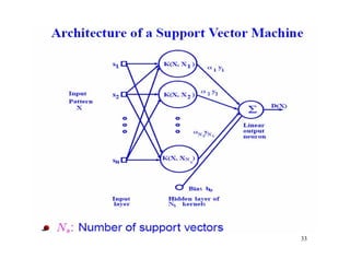 Multiple Kernel Learning based Approach to Representation and Feature ...