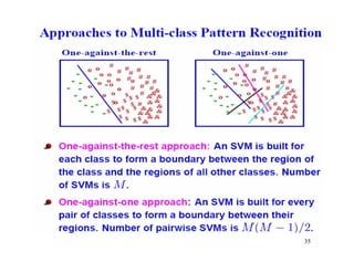 Multiple Kernel Learning based Approach to Representation and Feature ...