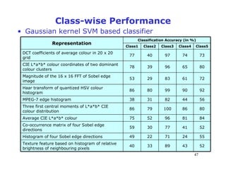 Multiple Kernel Learning based Approach to Representation and Feature ...