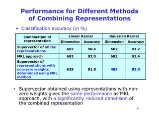 Multiple Kernel Learning based Approach to Representation and Feature ...