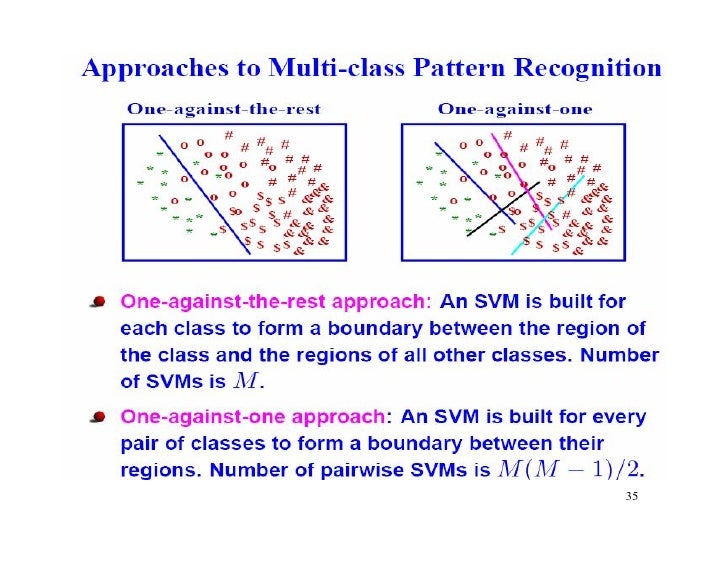 Multiple Kernel Learning : EasyMKL: a scalable multiple kernel learning ...