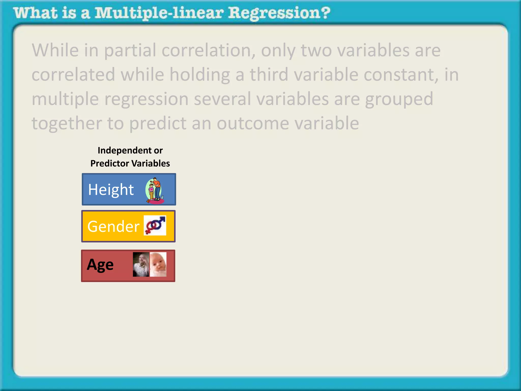 While in partial correlation, only two variables are 
correlated while holding a third variable constant, in 
multiple regression several variables are grouped 
together to predict an outcome variable 
Independent or 
Predictor Variables 
Height 
Gender 
Age 
 