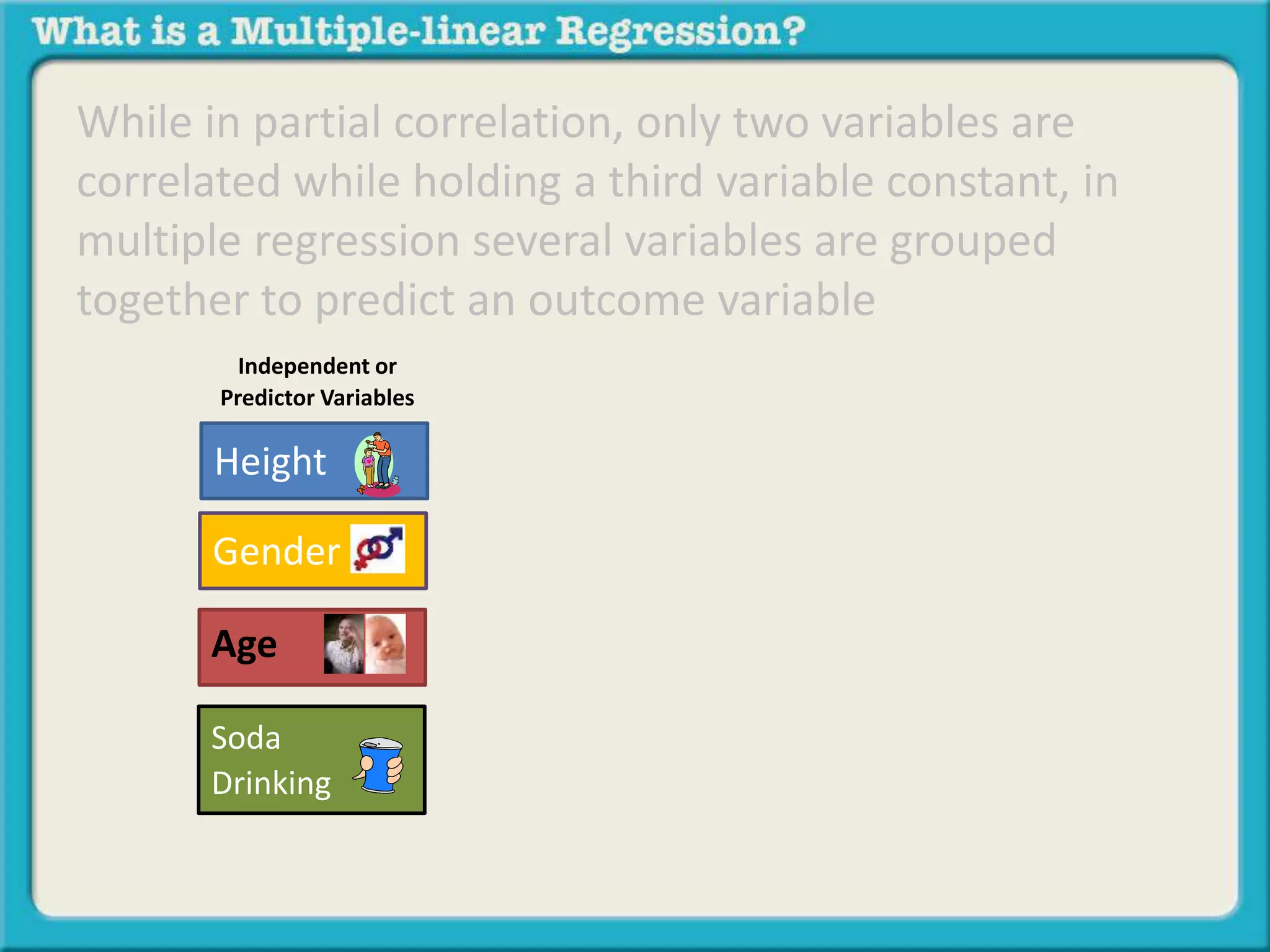 While in partial correlation, only two variables are 
correlated while holding a third variable constant, in 
multiple regression several variables are grouped 
together to predict an outcome variable 
Independent or 
Predictor Variables 
Height 
Gender 
Age 
Soda 
Drinking 
 
