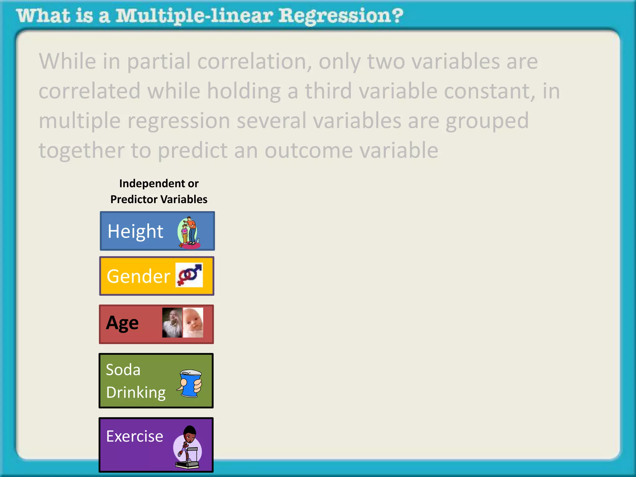 While in partial correlation, only two variables are 
correlated while holding a third variable constant, in 
multiple regression several variables are grouped 
together to predict an outcome variable 
Independent or 
Predictor Variables 
Height 
Gender 
Age 
Soda 
Drinking 
Exercise 
 