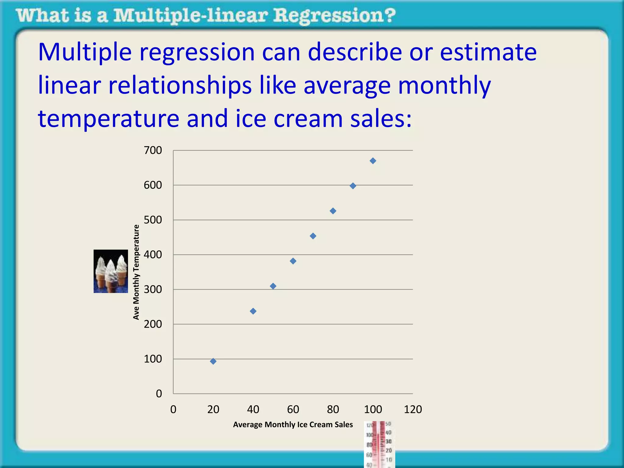 Multiple regression can describe or estimate 
linear relationships like average monthly 
temperature and ice cream sales: 
700 
600 
500 
400 
300 
200 
100 
0 
0 20 40 60 80 100 120 
Ave Monthly Temperature 
Average Monthly Ice Cream Sales 
 