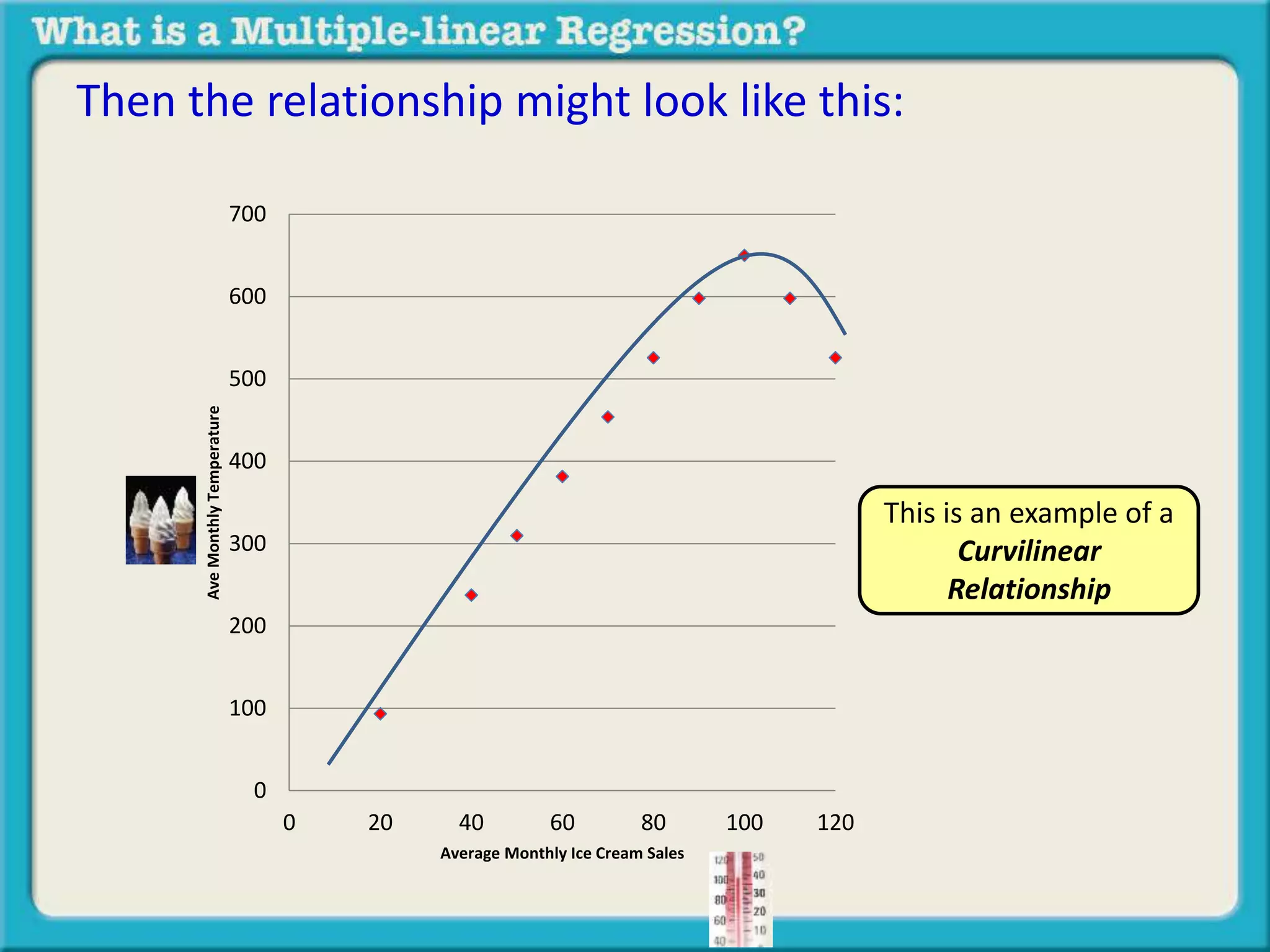 Then the relationship might look like this: 
700 
600 
500 
400 
300 
200 
100 
0 
0 20 40 60 80 100 120 
Ave Monthly Temperature 
Average Monthly Ice Cream Sales 
This is an example of a 
Curvilinear 
Relationship 
 