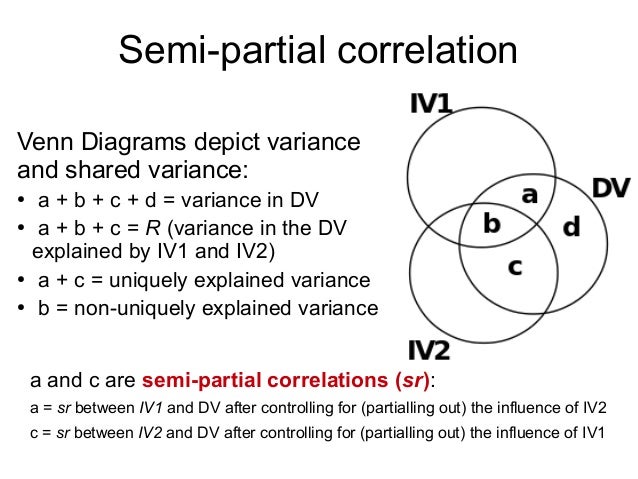 multiple correlation venn diagram