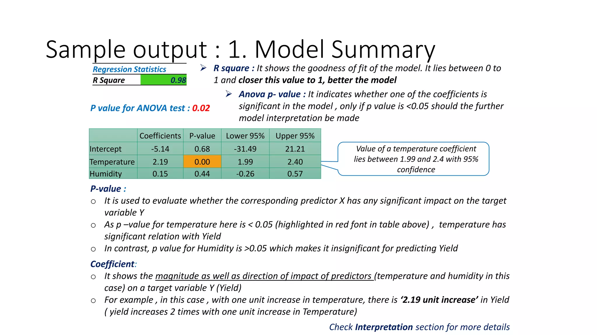 What is Multiple Linear Regression and How Can it be Helpful for ...