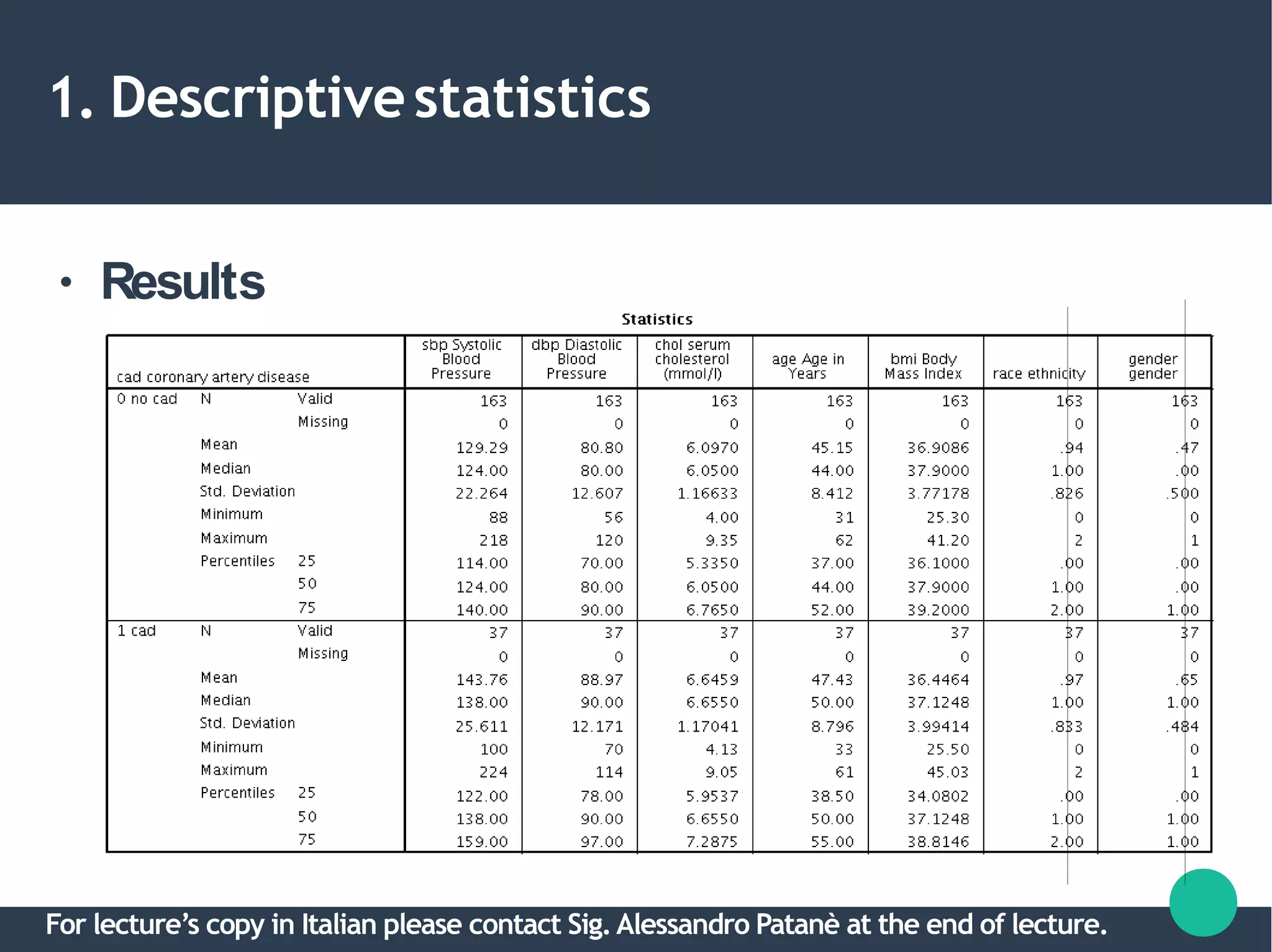 1. Descriptivestatistics
● Results
For lecture’s copy in Italian please contact Sig.Alessandro Patanè at the end of lecture.
 