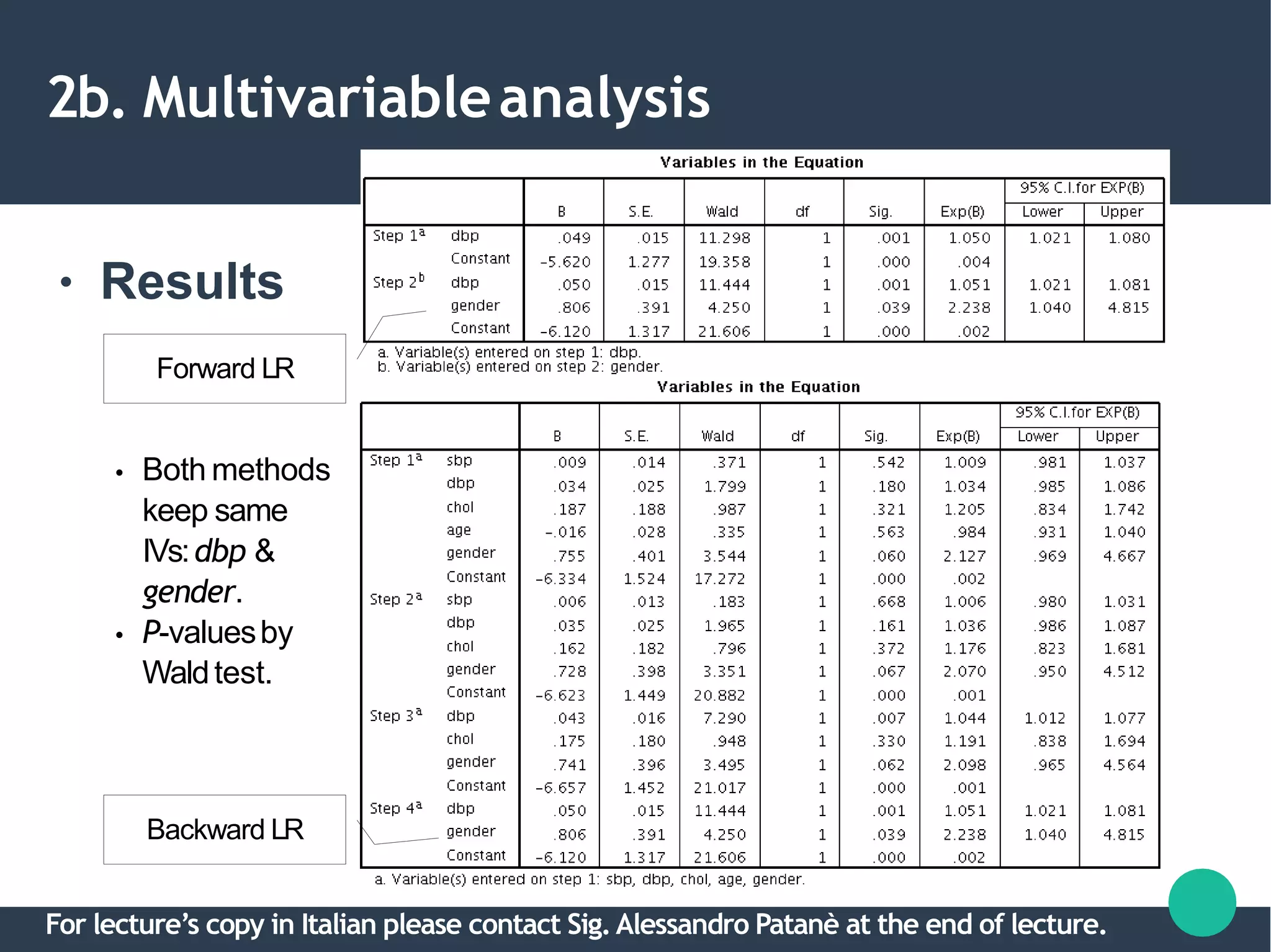 2b. Multivariableanalysis
● Results
Forward LR
Backward LR
●
●
Both methods
keep same
IVs:dbp &
gender.
P-valuesby
Waldtest.
For lecture’s copy in Italian please contact Sig.Alessandro Patanè at the end of lecture.
 