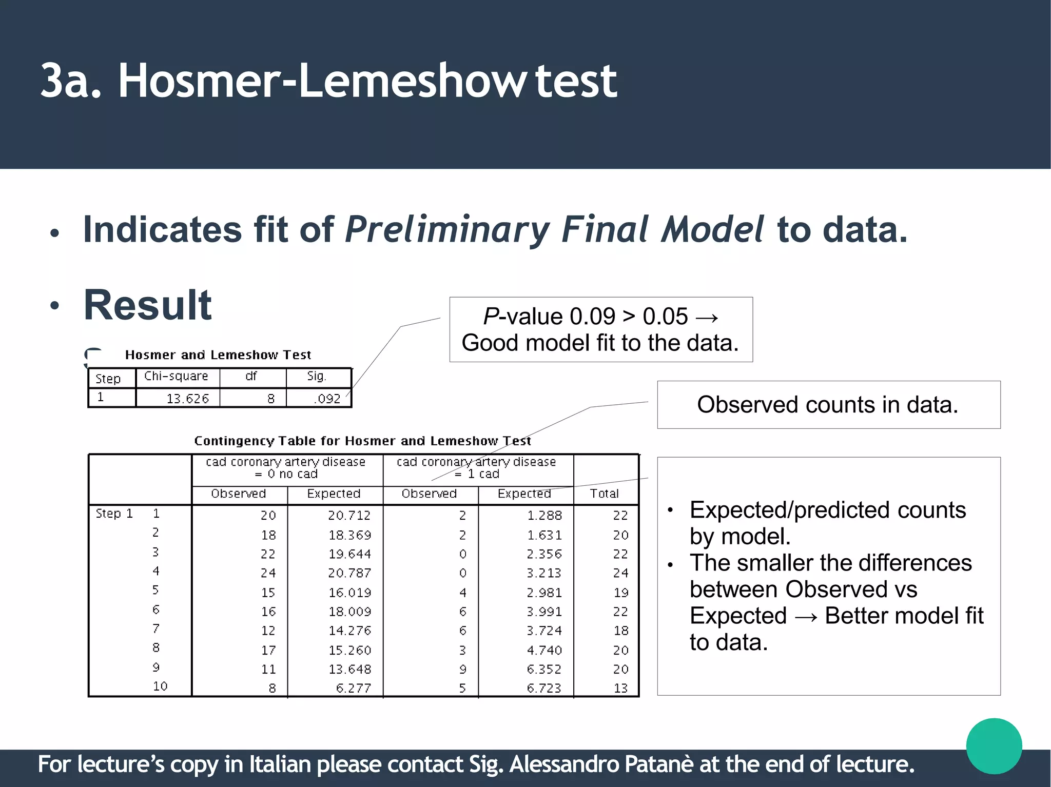 3a. Hosmer-Lemeshowtest
● Indicates fit of Preliminary Final Model to data.
● Result
s
P-value 0.09 > 0.05 →
Good model fit to the data.
Observed counts in data.
●
●
Expected/predicted counts
by model.
The smaller the differences
between Observed vs
Expected → Better model fit
to data.
For lecture’s copy in Italian please contact Sig.Alessandro Patanè at the end of lecture.
 