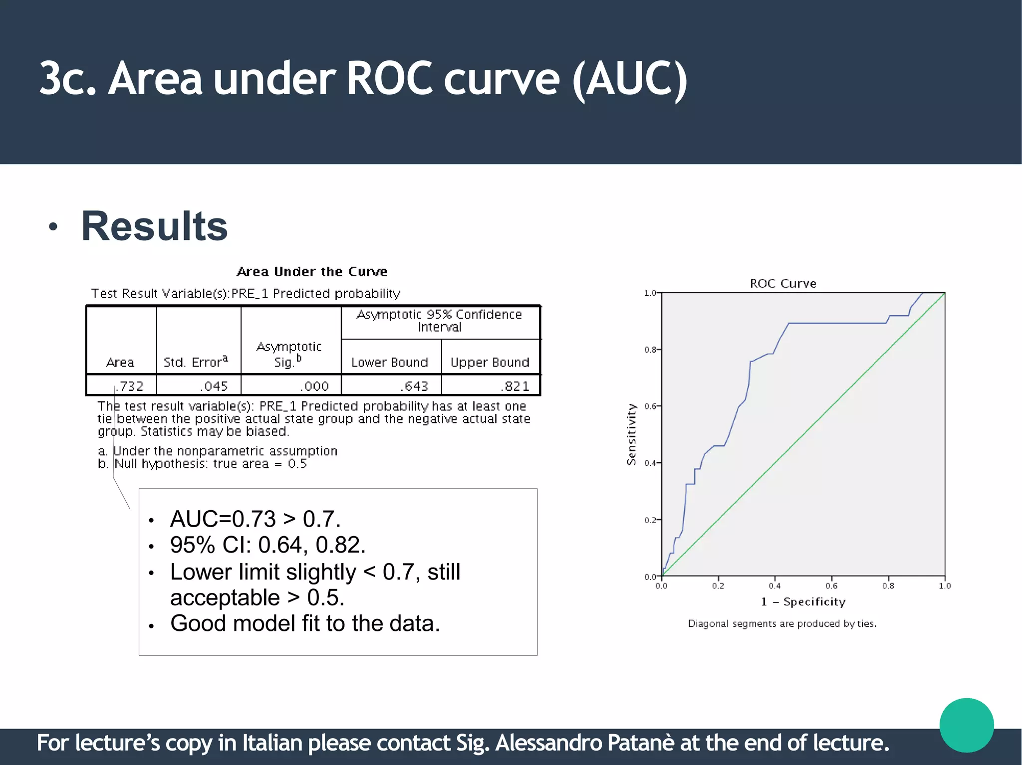 3c. Area under ROC curve (AUC)
● Results
●
●
●
●
AUC=0.73 > 0.7.
95% CI: 0.64, 0.82.
Lower limit slightly < 0.7, still
acceptable > 0.5.
Good model fit to the data.
For lecture’s copy in Italian please contact Sig.Alessandro Patanè at the end of lecture.
 