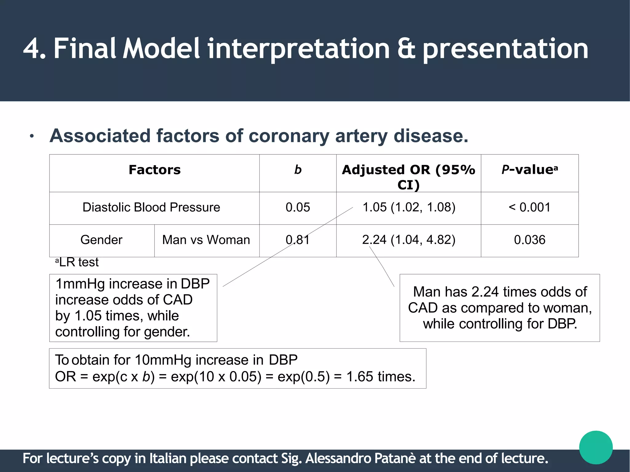 4. Final Model interpretation & presentation
● Associated factors of coronary artery disease.
a
LR test
Factors b Adjusted OR (95%
CI)
P-valuea
Diastolic Blood Pressure 0.05 1.05 (1.02, 1.08) < 0.001
Gender Man vs Woman 0.81 2.24 (1.04, 4.82) 0.036
1mmHg increase in DBP
increase odds of CAD
by 1.05 times, while
controlling for gender.
Man has 2.24 times odds of
CAD as compared to woman,
while controlling for DBP.
To obtain for 10mmHg increase in DBP
OR = exp(c x b) = exp(10 x 0.05) = exp(0.5) = 1.65 times.
For lecture’s copy in Italian please contact Sig.Alessandro Patanè at the end of lecture.
 