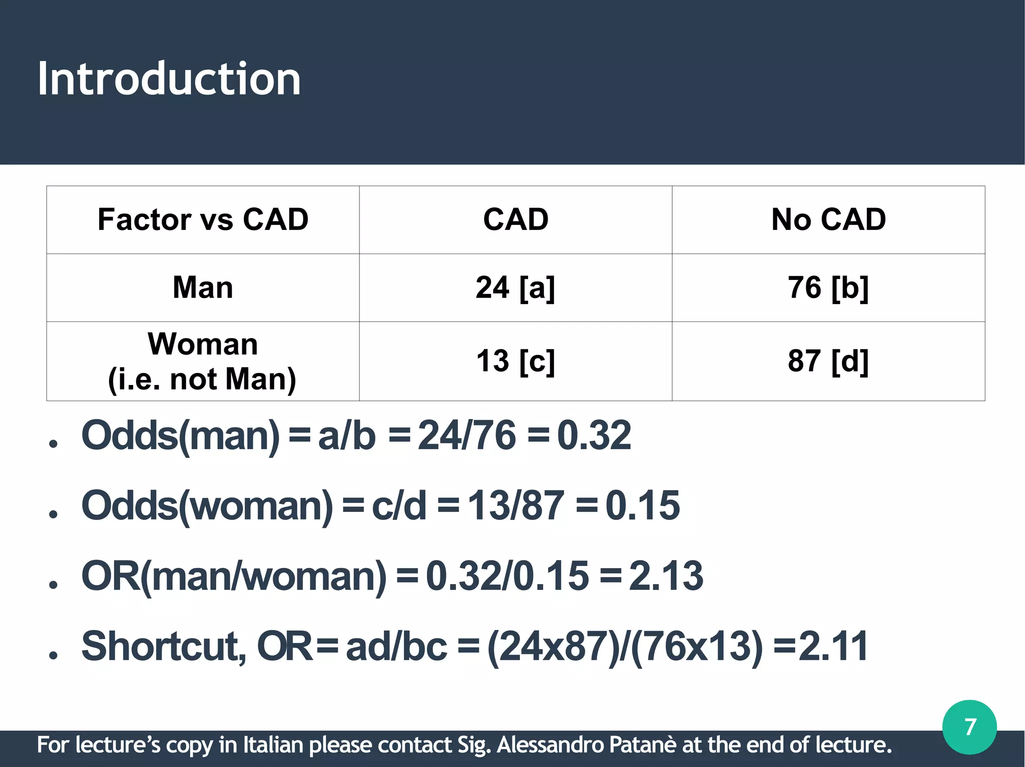 Introduction
7
●
●
●
●
Odds(man) =a/b =24/76 =0.32
Odds(woman) =c/d =13/87 =0.15
OR(man/woman) =0.32/0.15 =2.13
Shortcut, OR=ad/bc =(24x87)/(76x13) =2.11
Factor vs CAD CAD No CAD
Man 24 [a] 76 [b]
Woman
(i.e. not Man)
13 [c] 87 [d]
For lecture’s copy in Italian please contact Sig.Alessandro Patanè at the end of lecture.
 