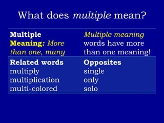 Mult Meaning Multiple meaning words | PPT