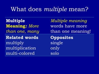 Multiple Meaning Words – Central do Inglês