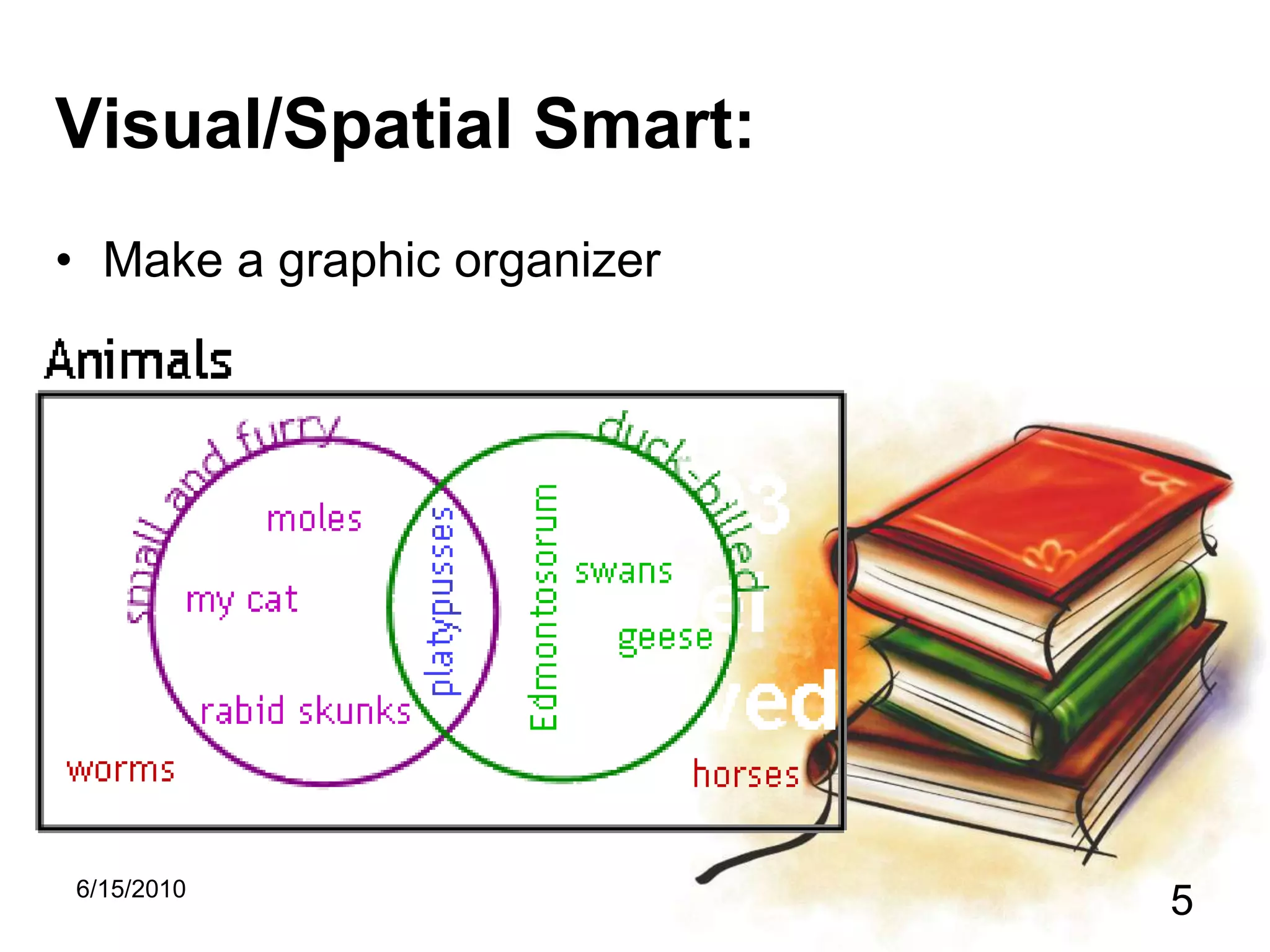 Visual/Spatial Smart:Make a graphic organizer5/15/20105