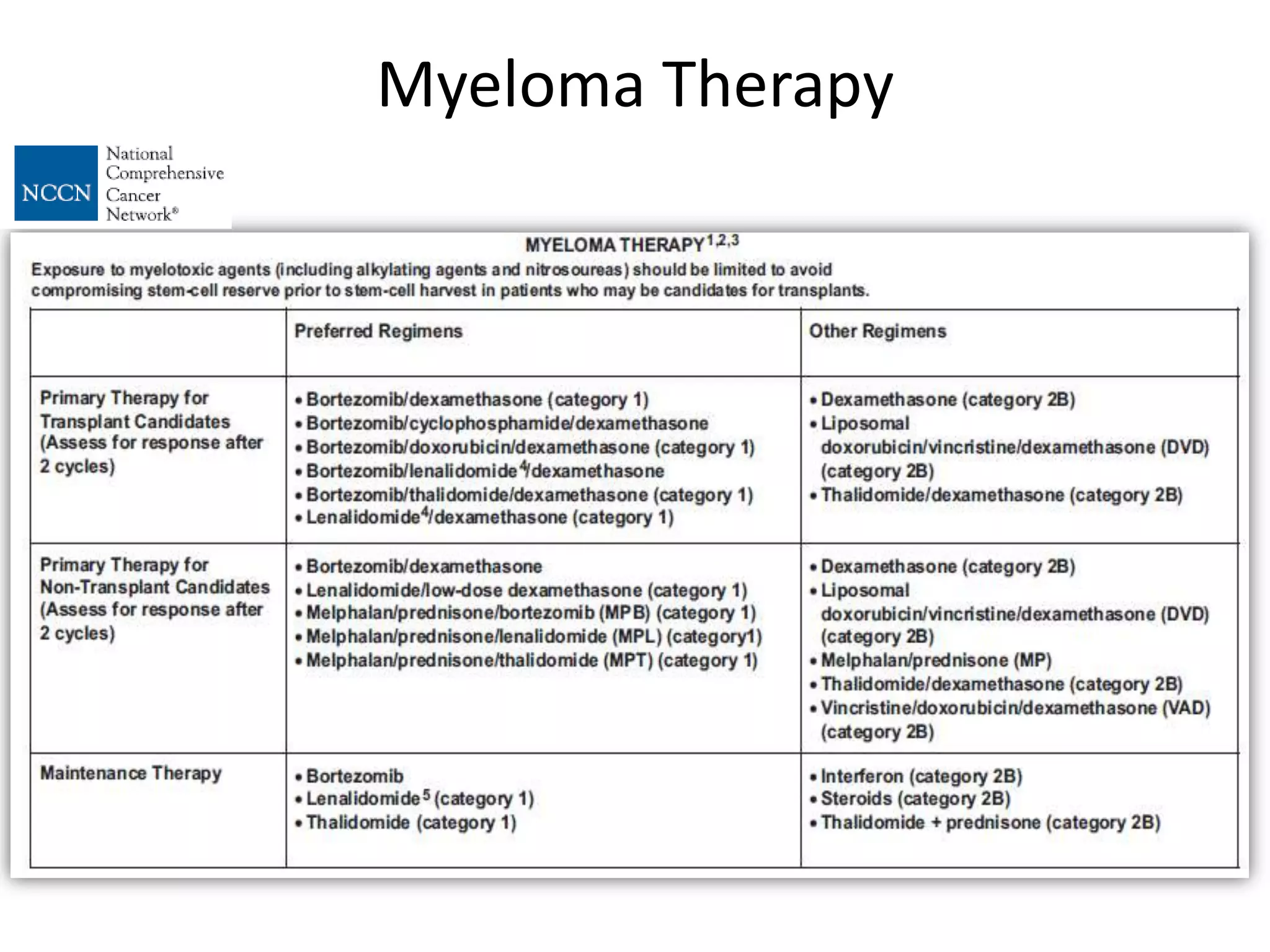 Myeloma Therapy
 
