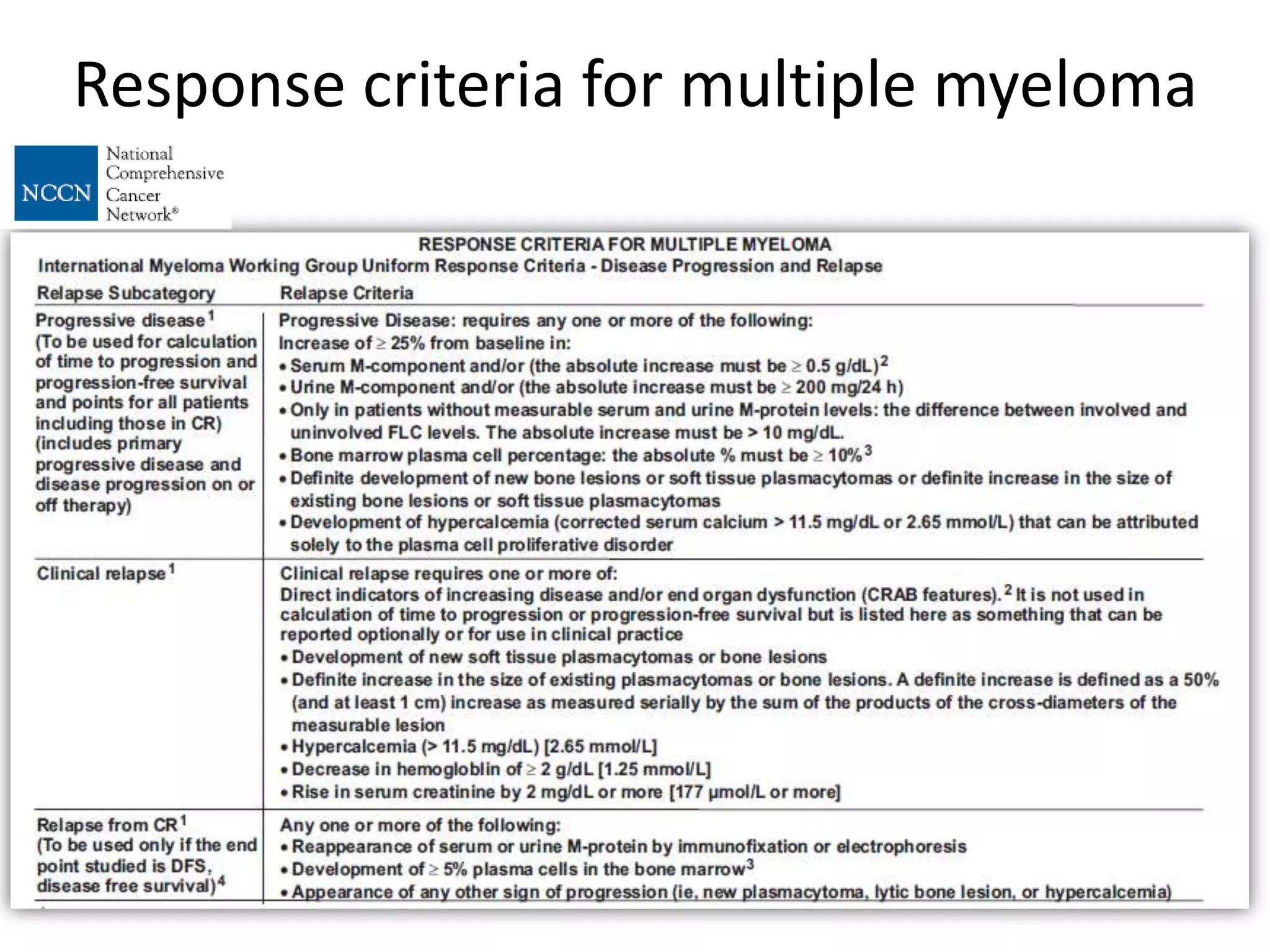 Response criteria for multiple myeloma
 