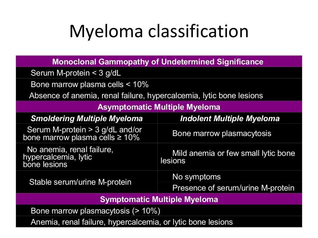Multiple myeloma