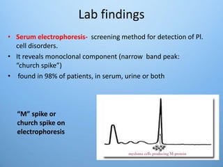 Lab findings
• Serum electrophoresis- screening method for detection of Pl.
cell disorders.
• It reveals monoclonal component (narrow band peak:
“church spike”)
• found in 98% of patients, in serum, urine or both
“M” spike or
church spike on
electrophoresis
 