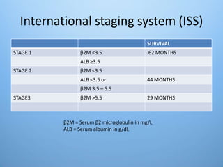 International staging system (ISS)
SURVIVAL
STAGE 1 β2M <3.5 62 MONTHS
ALB ≥3.5
STAGE 2 β2M <3.5
ALB <3.5 or 44 MONTHS
β2M 3.5 – 5.5
STAGE3 β2M >5.5 29 MONTHS
β2M = Serum β2 microglobulin in mg/L
ALB = Serum albumin in g/dL
 