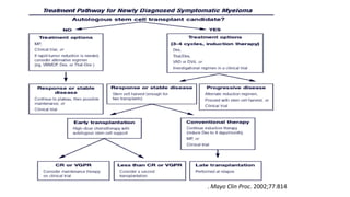 . Mayo Clin Proc. 2002;77:814
 